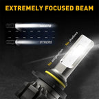 LED Fog Light Bulbs for Make Model (YYYY–YYYY)