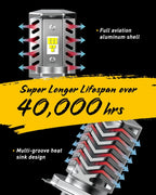 H4 LED Headlight Bulb for Car Motorcycle (6500K)