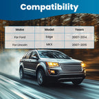 Front Struts w/ Coil Spring Control Arms Kit for Lincoln MKX (2007–2015)