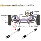 Set of 2 Front Stabiliser Sway Bar Links with Bushings for Ford Explorer (2006–2010)