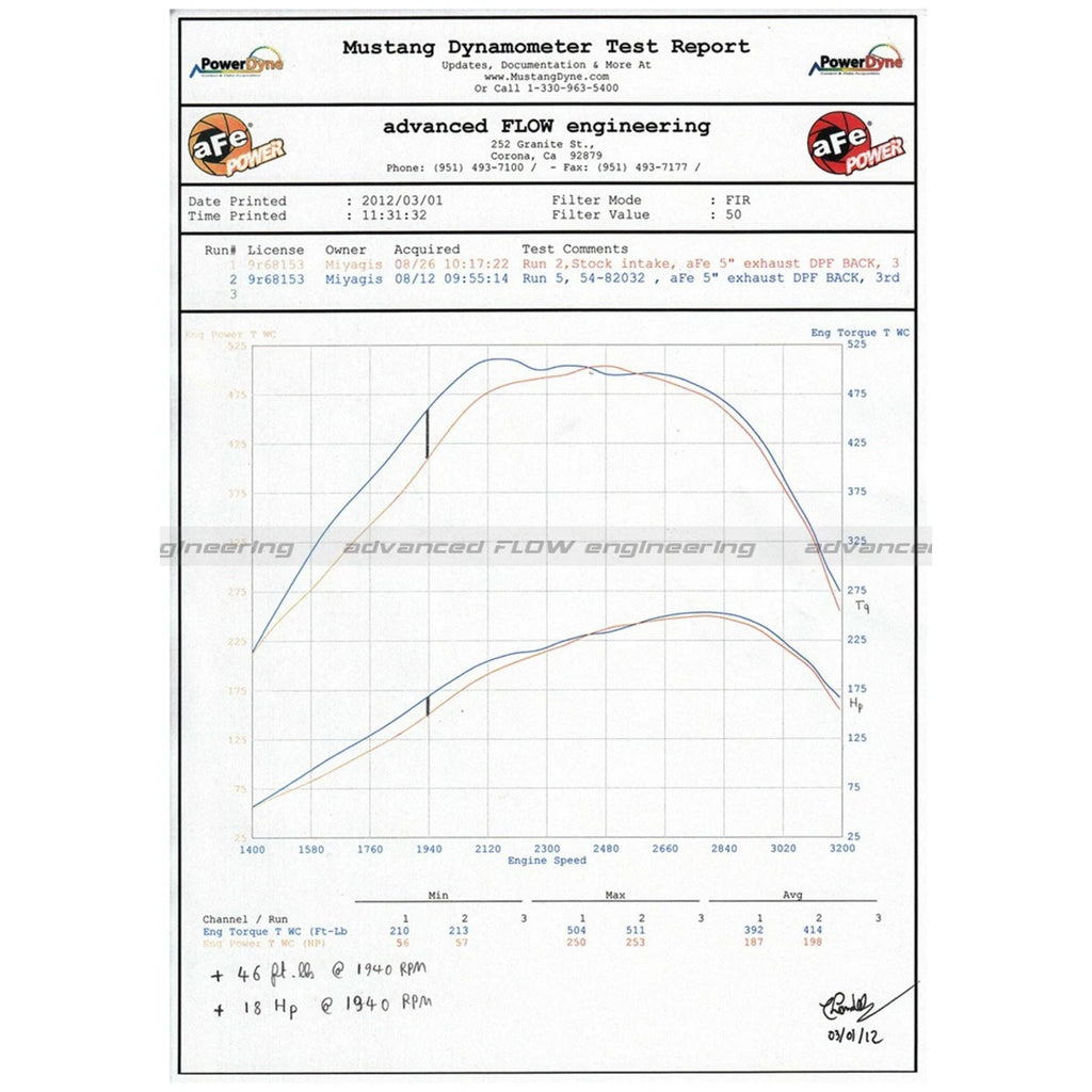 Air Intake Hose for Ram 2500 3500 (2010)