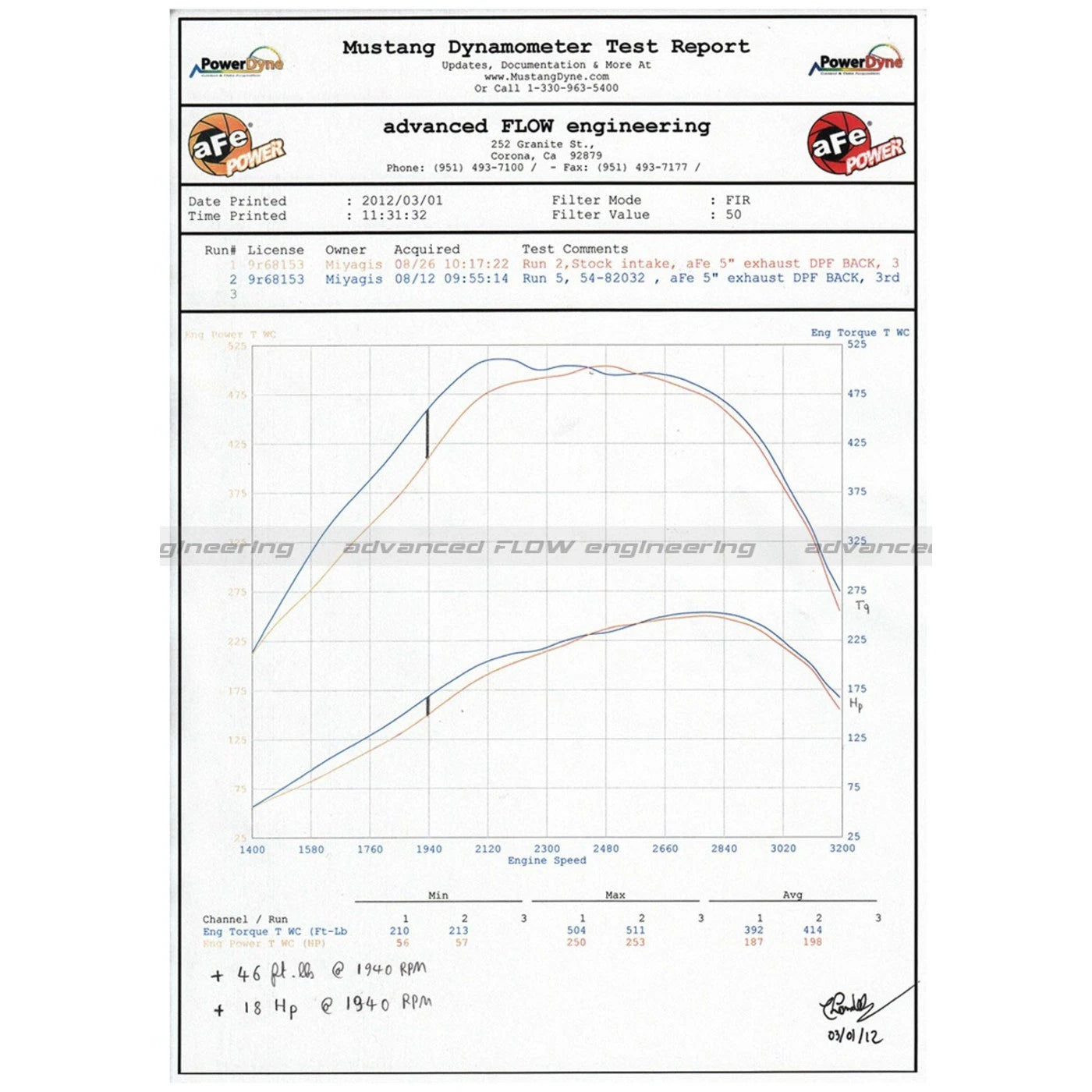 Air Intake Hose for Ram 2500 3500 (2010)