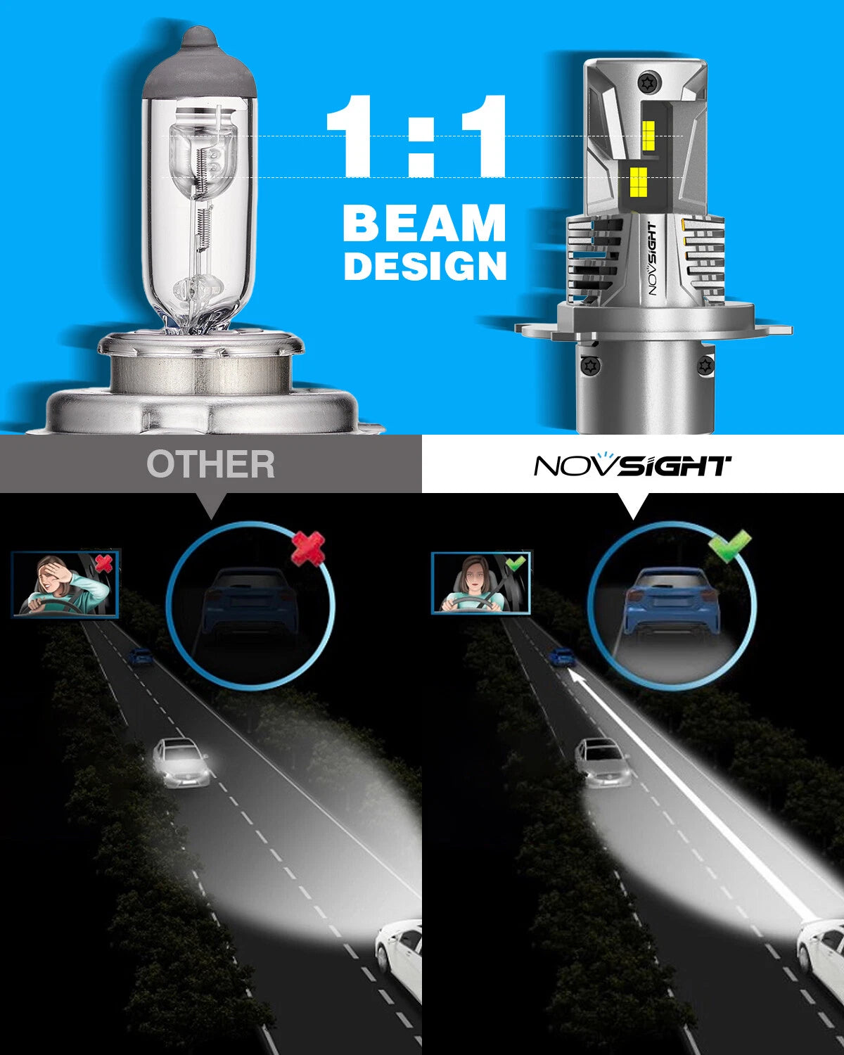 2X H4 9003 LED Headlight Bulbs for NOVSIGHT (6500K)