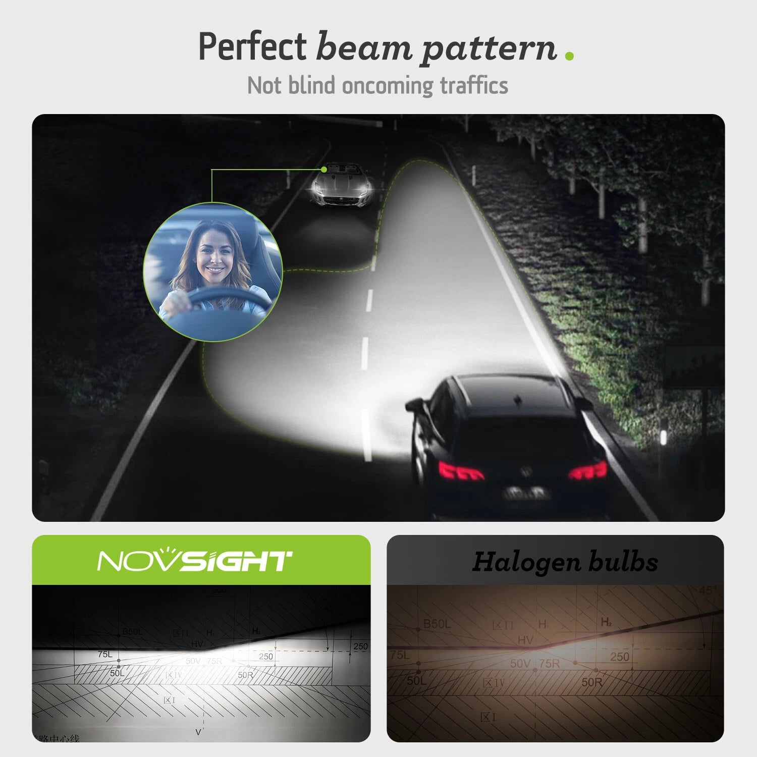 NOVSIGHT LED Headlight Kit for Hi Lo Beam Bulb (6500K, 32000LM, 140W)