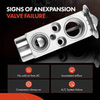 A/C Expansion Valve for Ford Escape (2013-2016)