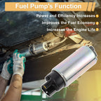 Fuel Pump for Honda Civic 2 (1993–1996) Replaces 1951307030