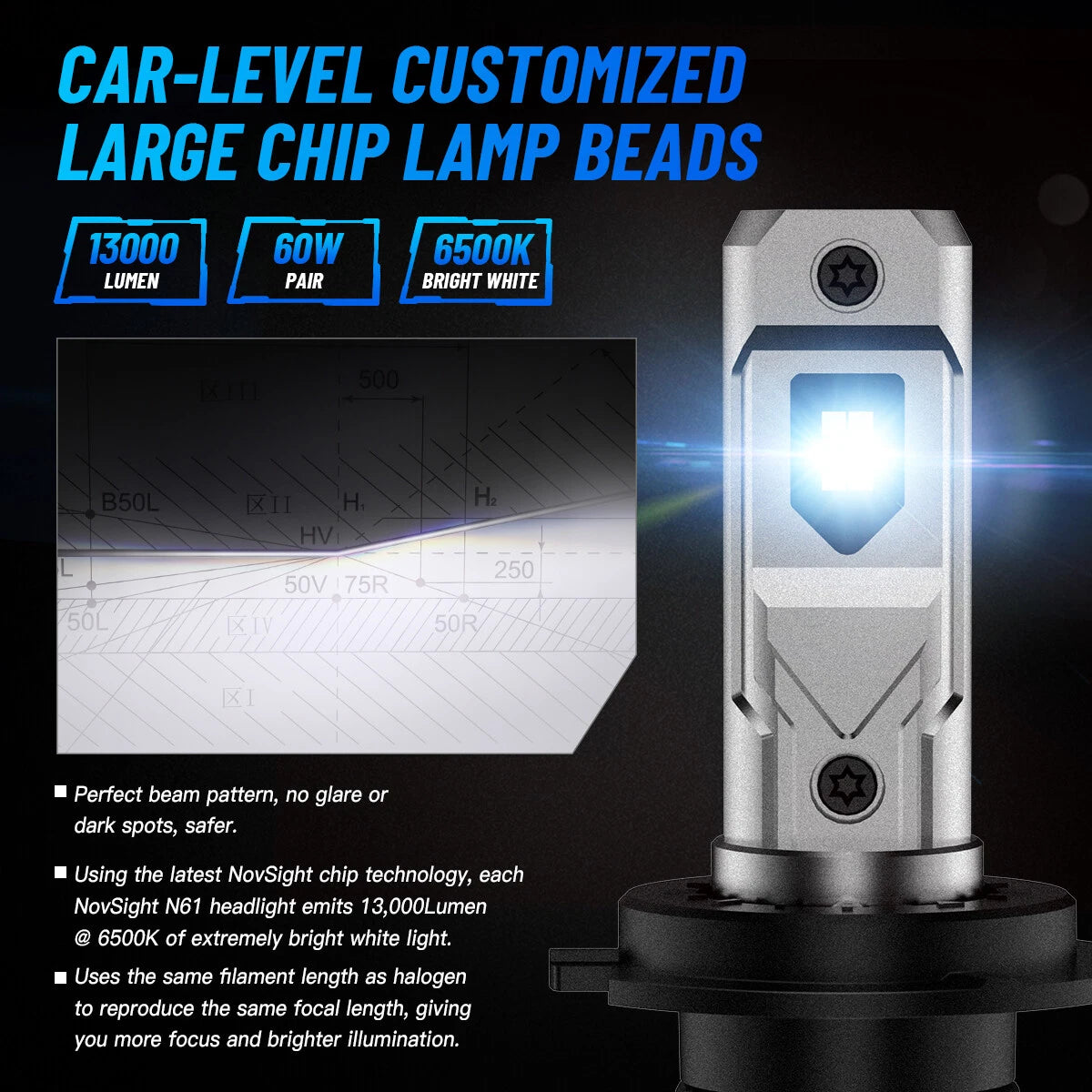 Set of 4 H7 6500K LED Headlight Bulbs 3300000LM White for High Low Beam