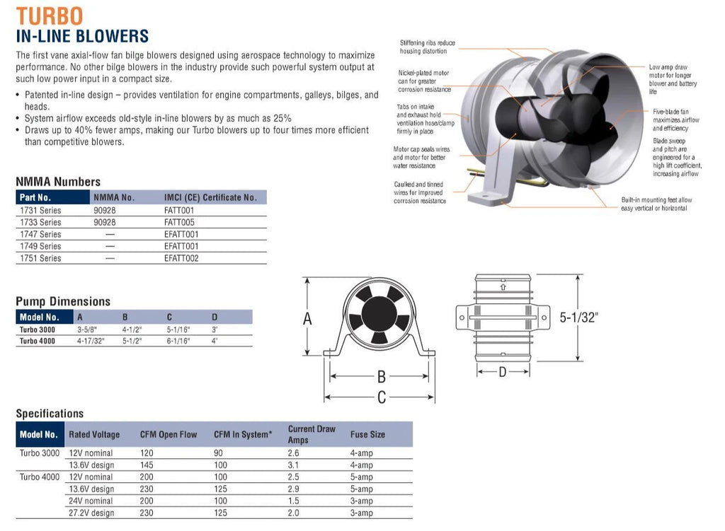 Turbo 4000 Bilge Blower for Attwood (OEM BLA 176012)