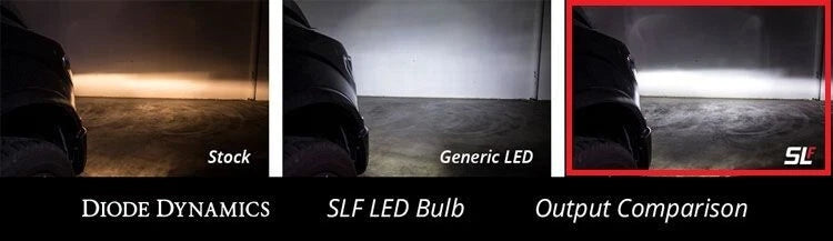 LED Fog Light Bulbs Cool White H8 SLF Pair for Diode Dynamics (2000–2000)
