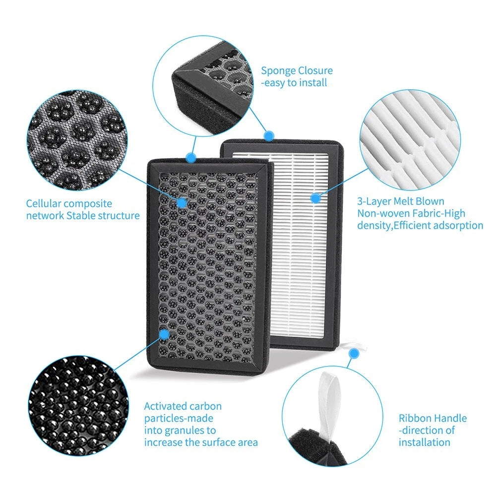 HEPA Cabin Air Filter for Tesla Model 3 / Model Y (2017–2024)