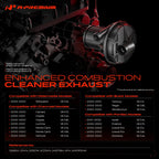 Secondary Air Injection Pump for Chevrolet Camaro (2010-2015)