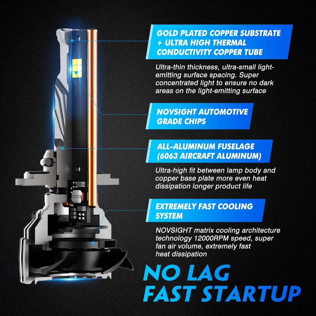 2X 9006 HB4 LED Headlight Bulb Kit for High Low Beam (6500K, 40000LM)