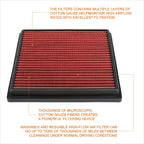Reusable High Flow Air Filter Panel for Highlander RX450h Hybrid (2011–2016)