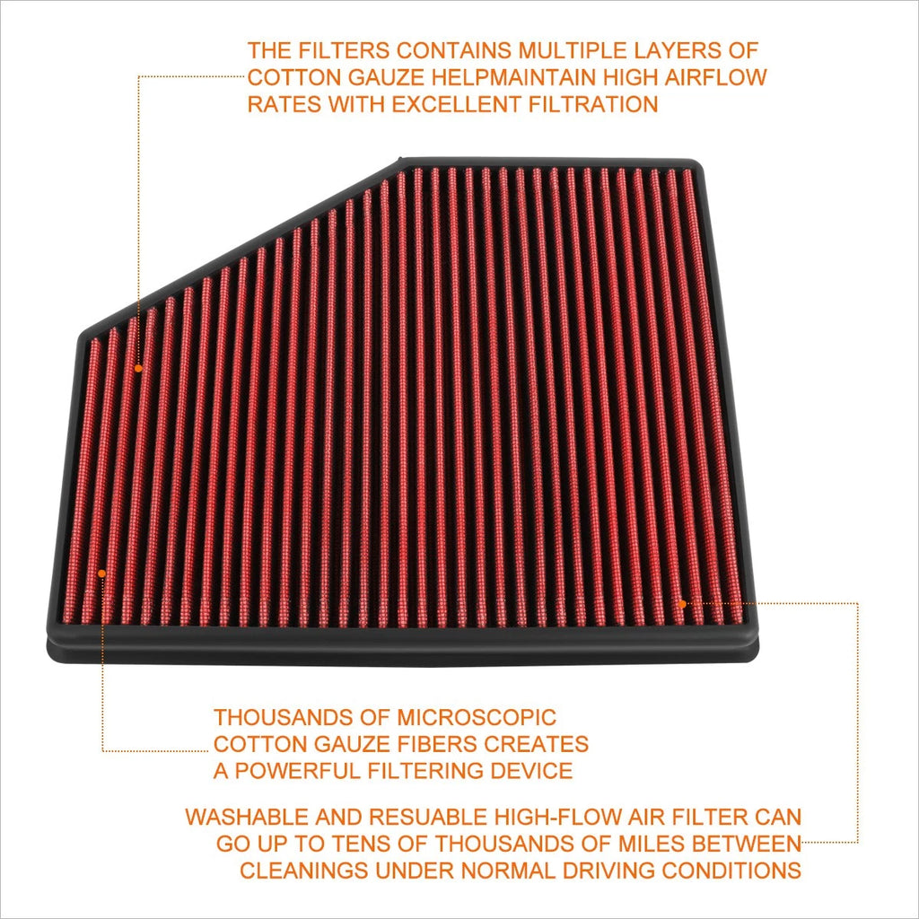 Reusable Hi-Flow Air Filter Panel for BMW 5-Series/X3/X4/X5 (2017–2019)