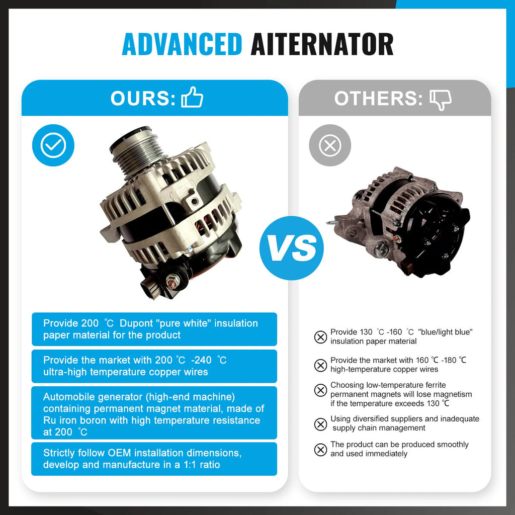 Alternator for Toyota Camry (2010-2011) 2.5L