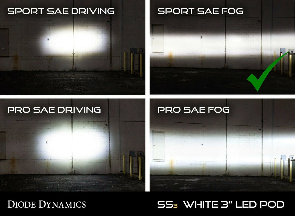 LED Sport Fog Light Kit with SS3 Diodes for Dodge Charger (2015–2023)