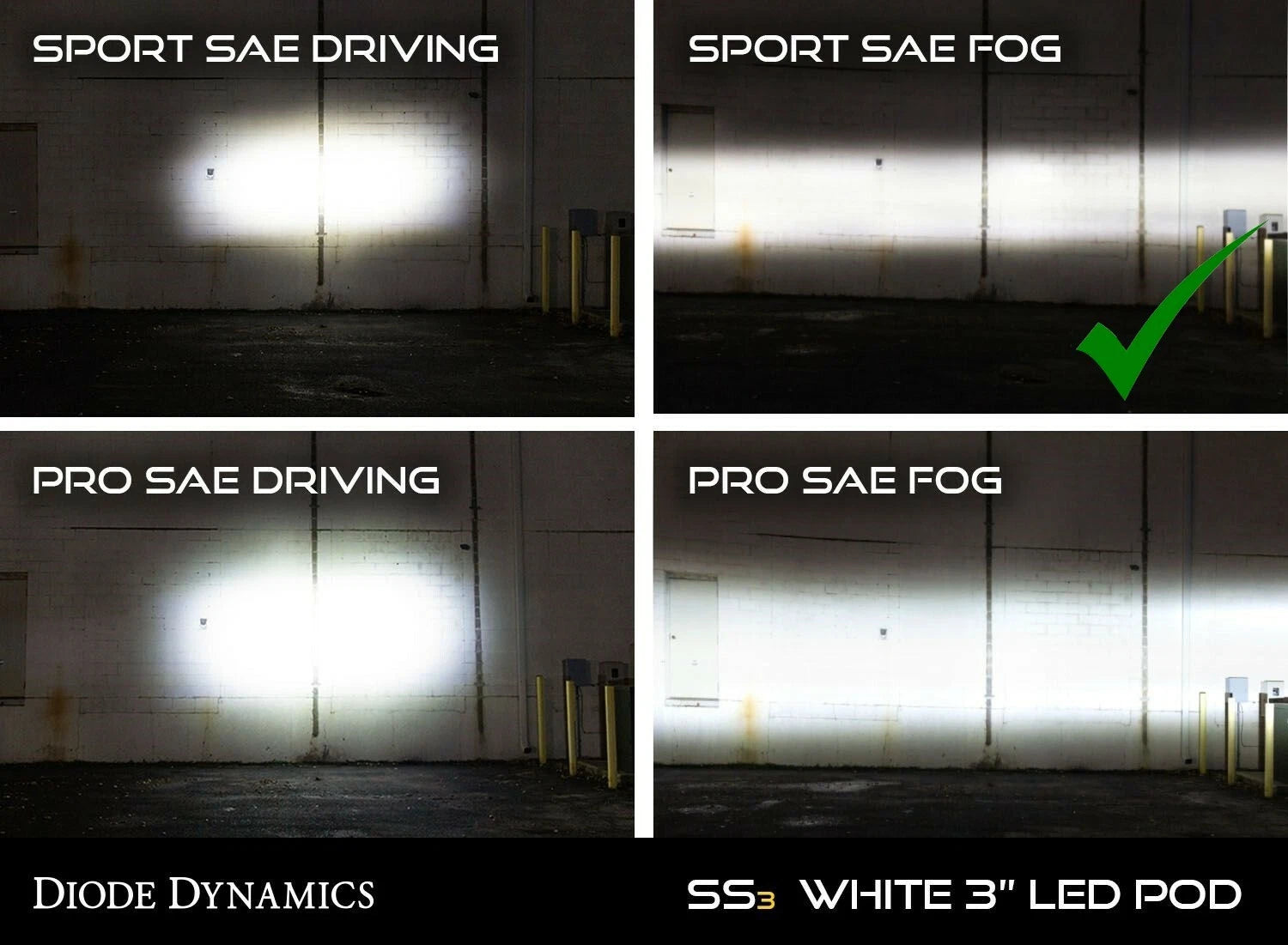 LED Sport Fog Light Kit with SS3 Diodes for Dodge Charger (2015–2023)
