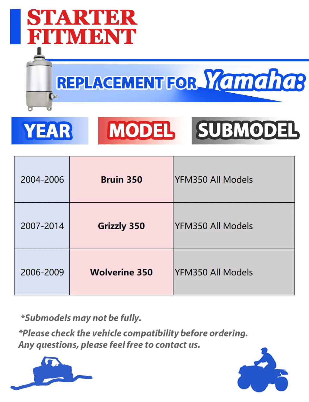 Starter for Yamaha Grizzly 350 (2007–2014) YFM350 with Relay & Switch