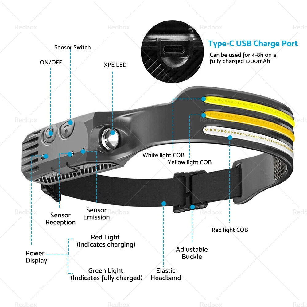 230º LED Headlamp for AU Models (Rechargeable, Super Bright)