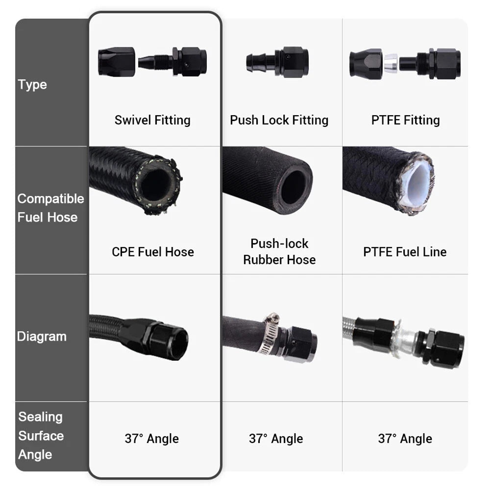 2pcs AN6 45 Degree Swivel Hose End Fitting Adapter for Universal