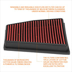 Reusable Hi-Flow Air Filter Panel for Audi RS5 4.2L V8 (2013–2015)