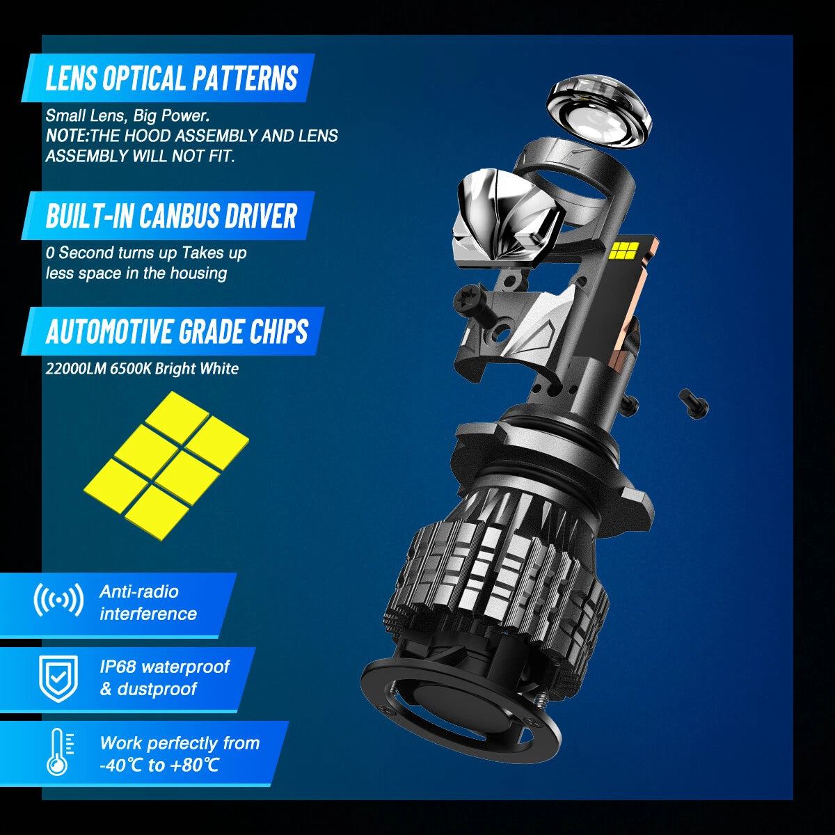 H7 LED Headlight Bulbs for 6500K 22000LM