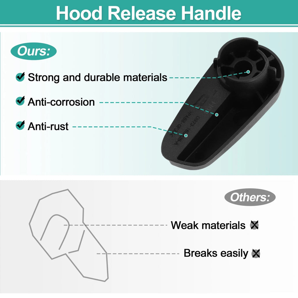 Hood Latch Release Handle for Ford Fusion (2002–2012) No.DS7316B626A