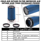 Cold Air Intake Filter for Universal Fit (3", 3.5", 4")