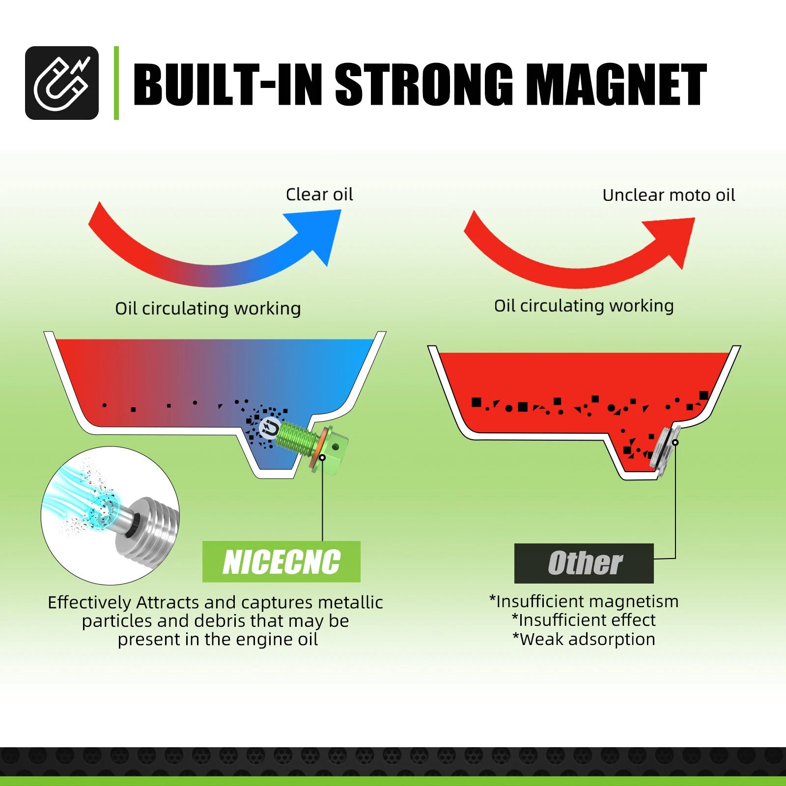 Magnetic Oil Drain Bolt for Kawasaki KX125 KX250 KX250F KX450F (1985–2018)
