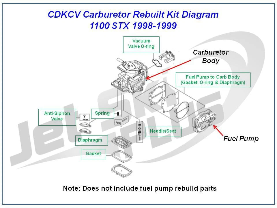Carburetor Rebuild Kit for Kawasaki 1100 STX (1998–1999)