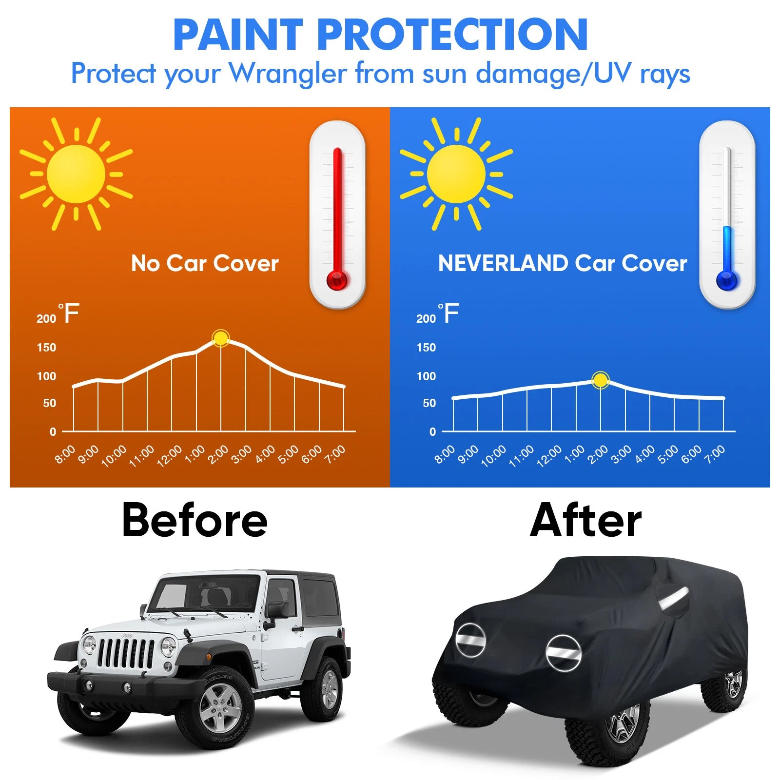 SUV Cover Waterproof UV Protection for Jeep Wrangler JK JKU (2007–2023)