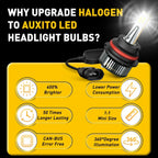 2X CANBUS 9007 LED Headlight Bulbs Kit for Hi/Lo Beam (40000LM, 6500K)