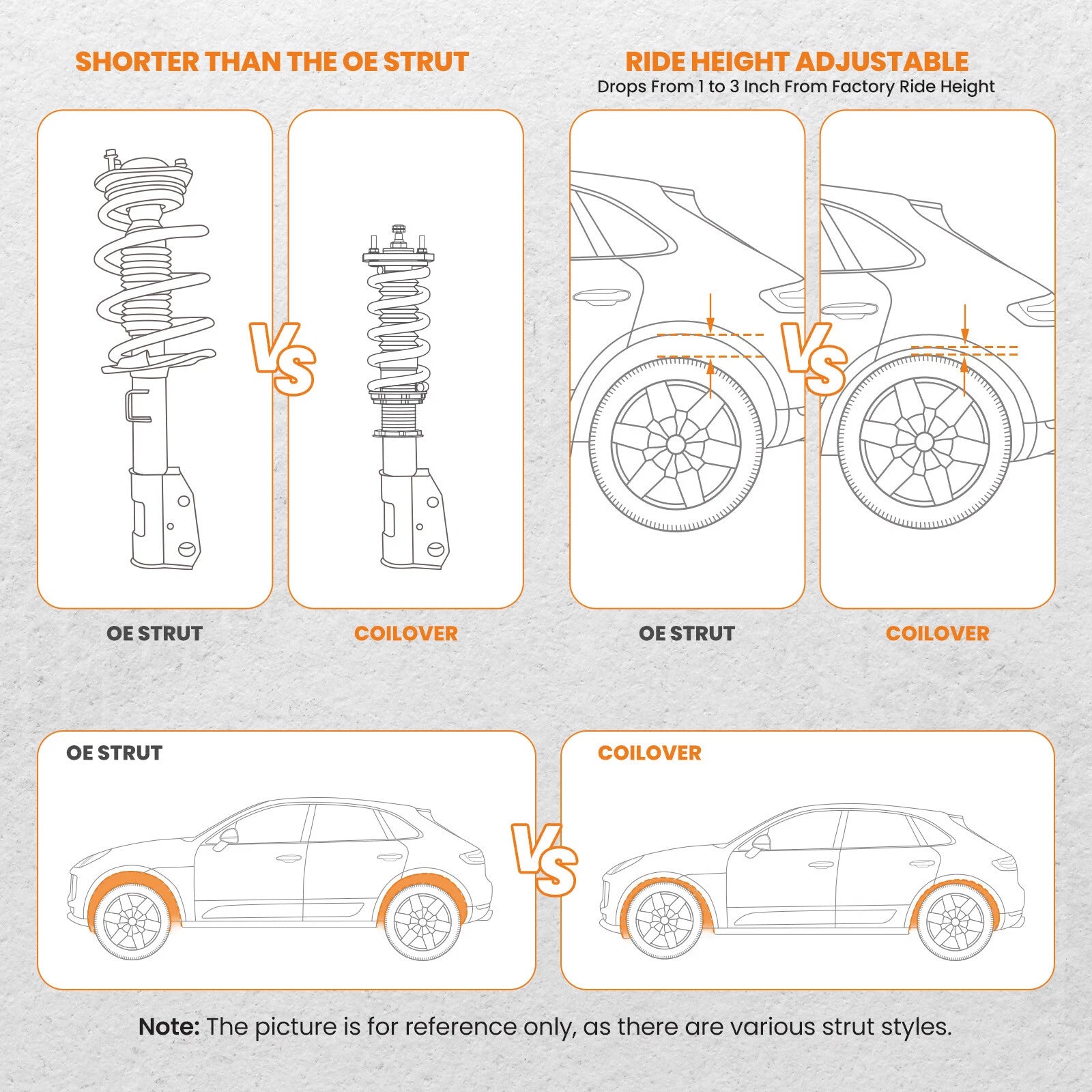 Adjustable Coilovers Suspension Kit for Subaru Impreza WRX (2000-2007)
