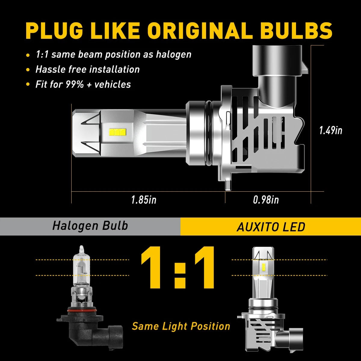 Set of 2 LED Headlight Bulbs for Car (9006 HB4)