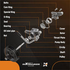 Power Steering Pump for Chevrolet S10 L4 2.2L (1995-1999)