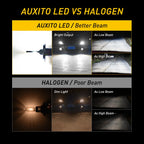 2X LED Headlight Bulbs for H4 (9003) Vehicles (220W 80000LM)