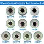 Wheel Lock Lug Nut Anti Theft 38/22PT for BMW
