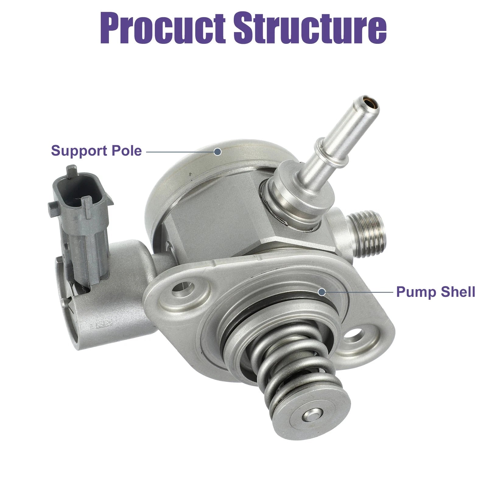 High Pressure Fuel Pump for Hyundai Santa Fe Sport (2013–2018) No. 353202G720