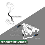 Radiator Hose Set for Humvee