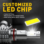 9005 LED Headlight and Fog Light Kit for Make Model