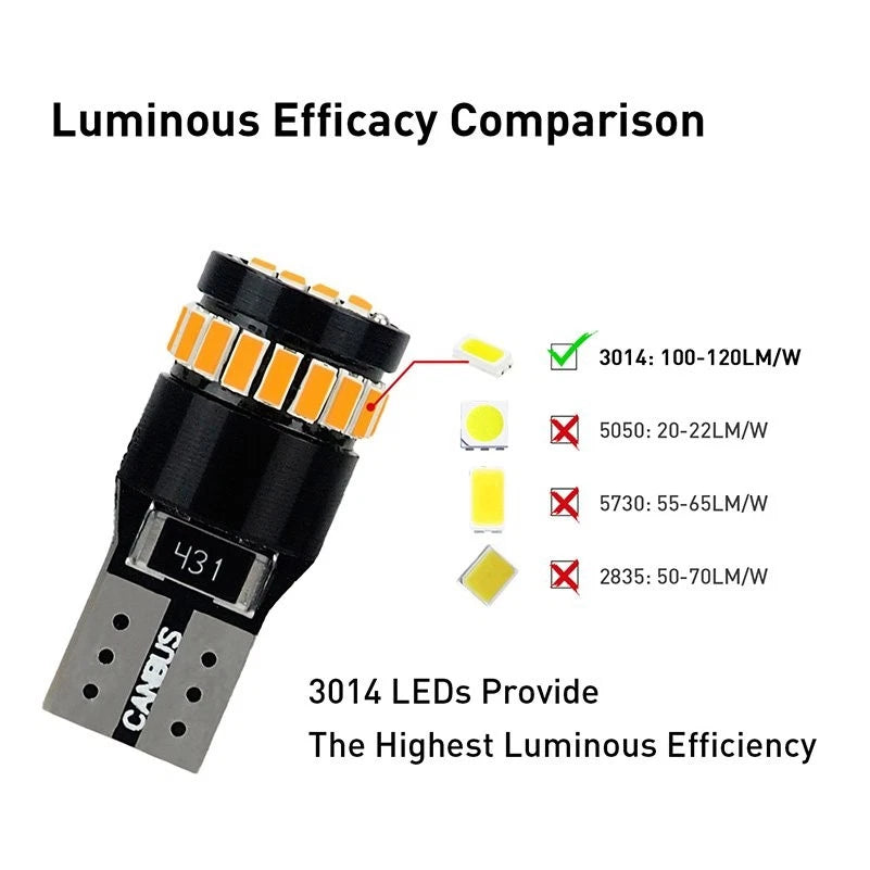 Set of 2 T10 LED Amber Wedge Light Bulbs for Automotive Use