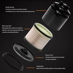 6.7L Cummins Oil & Fuel Filter Kit for RAM 2500 3500 4500 5500 (2013–2018) 291AA