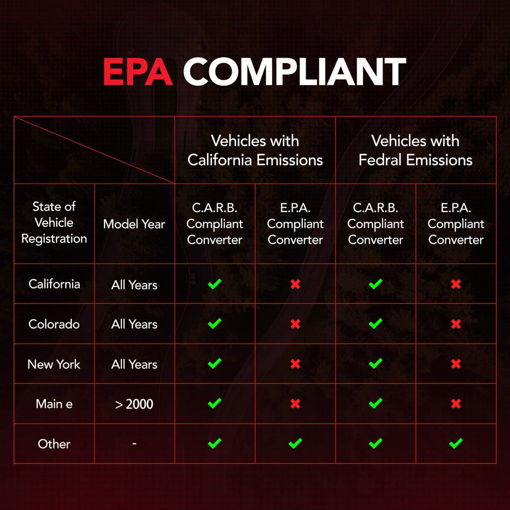 Catalytic Converter Manifold for Chevy Colorado GMC Canyon (2007–2012)