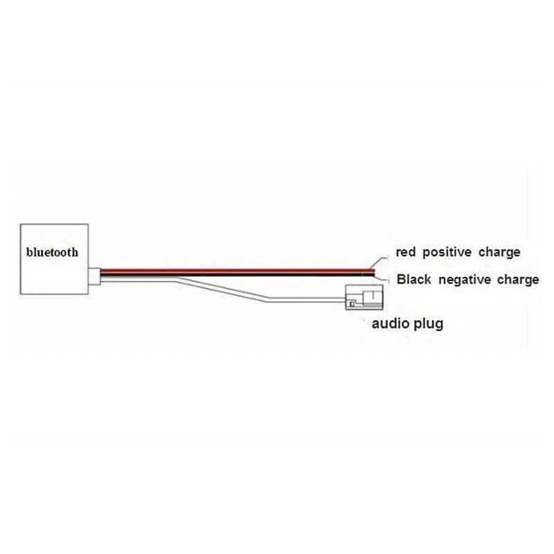 Wireless Connectivity for Mercedes Comand 2.0 APS 220 for W211 W208 W168 W203