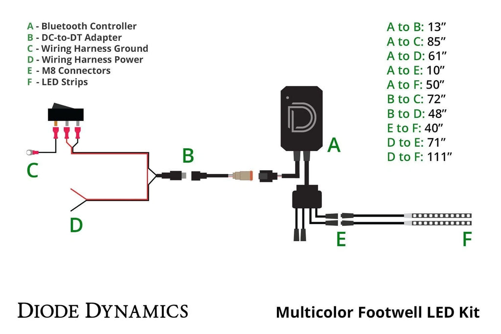 Diode Dynamics RGBW Footwell LED Strip Kit for 2Pcs Compatible (—)