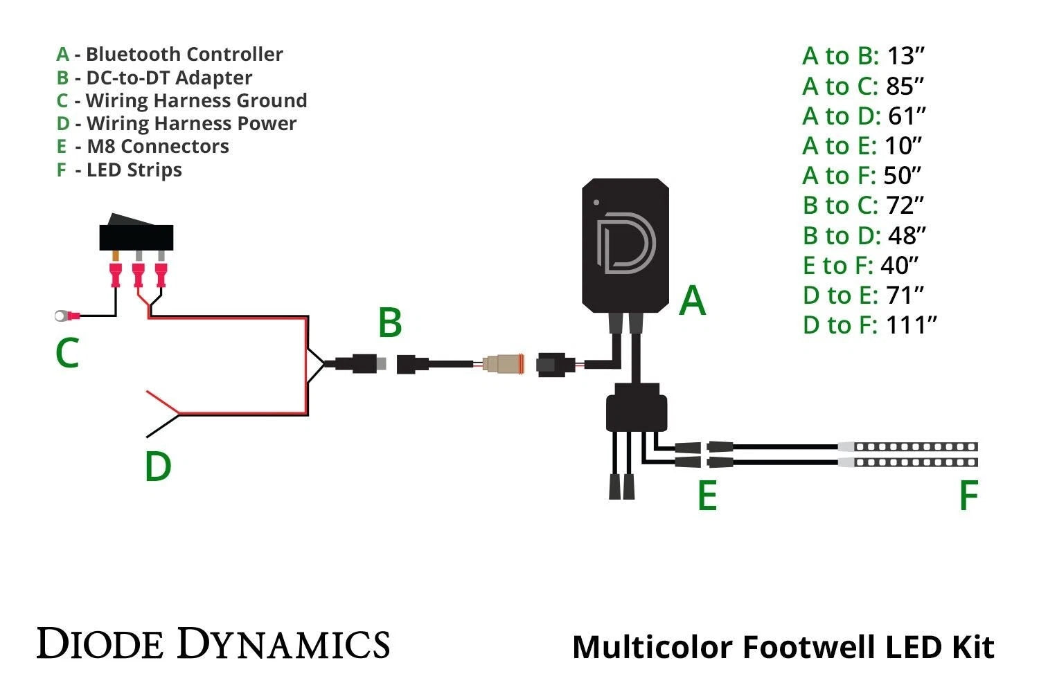 Diode Dynamics RGBW Footwell LED Strip Kit for 2Pcs Compatible (—)