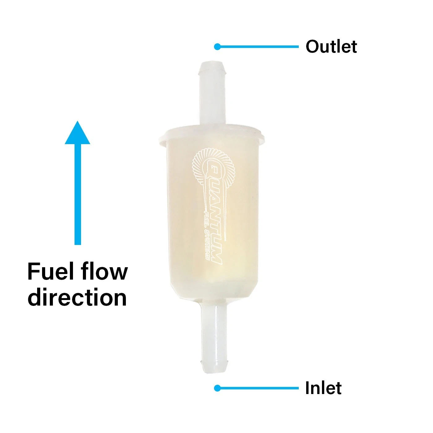 Fuel Filter for Ducati Monster (2009–2012) Replaces Mahle KL97OF