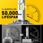 2X D1C/D1R/D1S 6000K White LED Headlight Bulbs for HID Xenon (2010–2020)