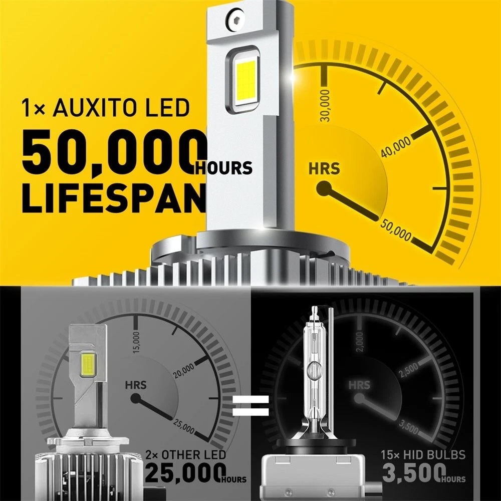 2X D1C/D1R/D1S 6000K White LED Headlight Bulbs for HID Xenon (2010–2020)