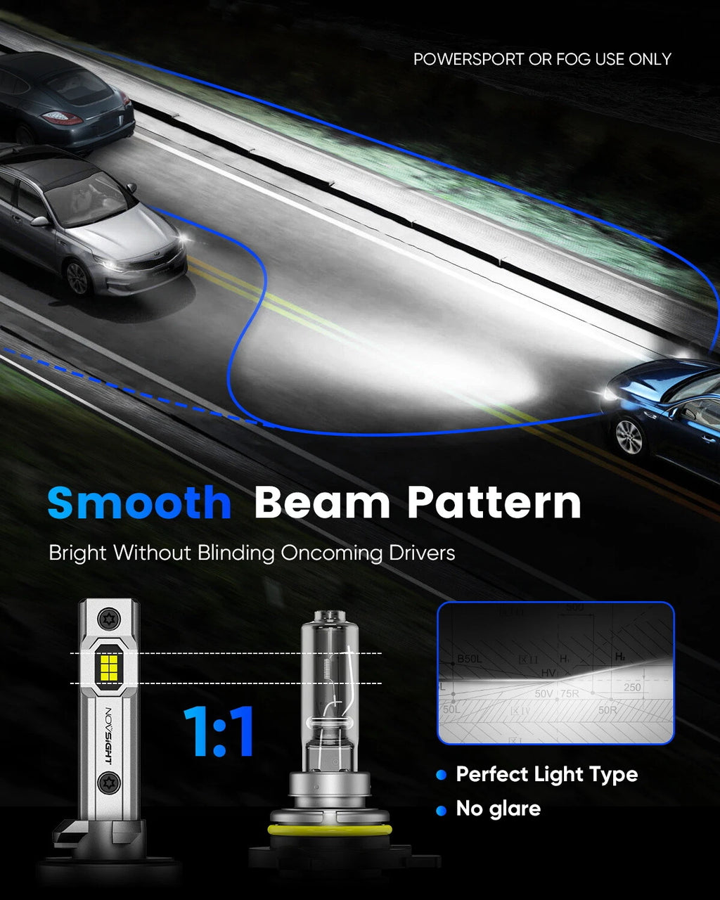 2X LED Headlight Bulbs for Novsight 880 Low Beam (6000K)